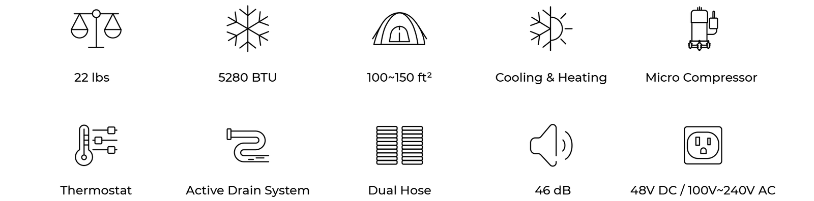 A graphic illustrates the key specifications and features of Mark 3, including its weight (22 lbs), cooling power (5280 BTU), coverage area (100-150 ft), cooling and heating functions, compressor type, thermostat, drain system, dual hose configuration, noise level (46 dB), and power compatibility (48V DC/100V-240V AC).
